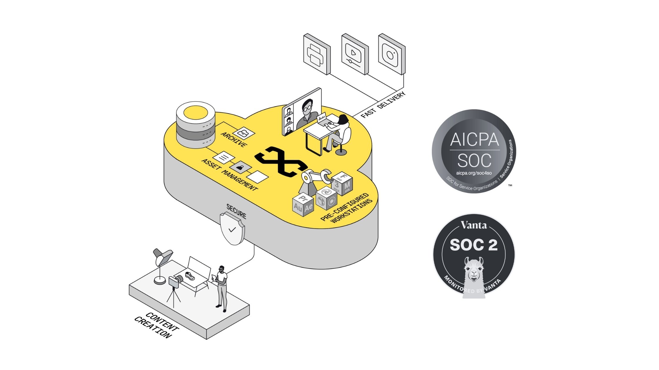 CREE8 Achieves SOC 2 Compliance